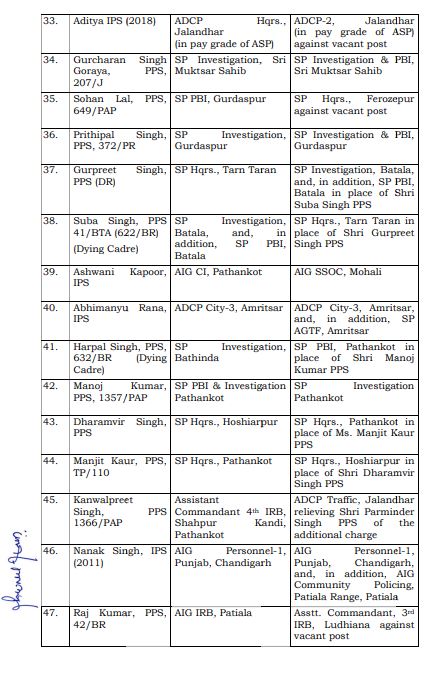 Punjab government reshuffled the police department