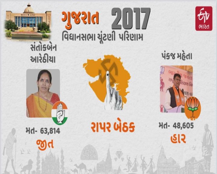 2017માં કોંગ્રેસનો પંજો ફરી વળ્યો હતો