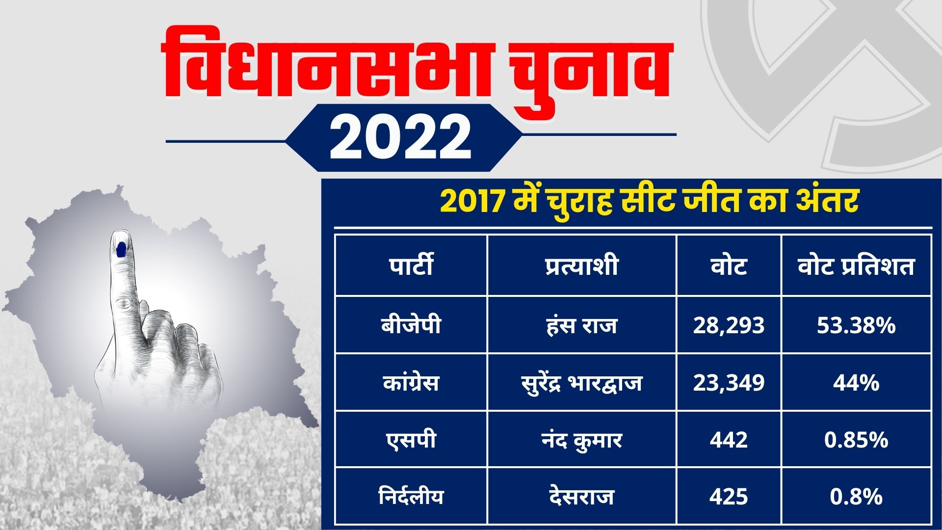 Churah Assembly Constituency ground report