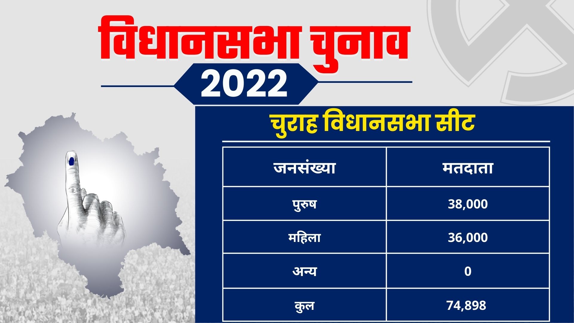 Churah Assembly Constituency ground report