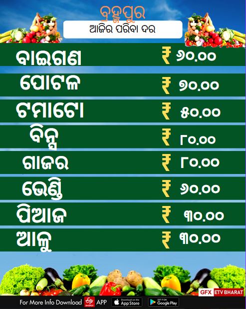 Vegetable Price, ଆଜି ରାଜ୍ୟରେ କଣ ରହିଛି ପରିବା ଦର