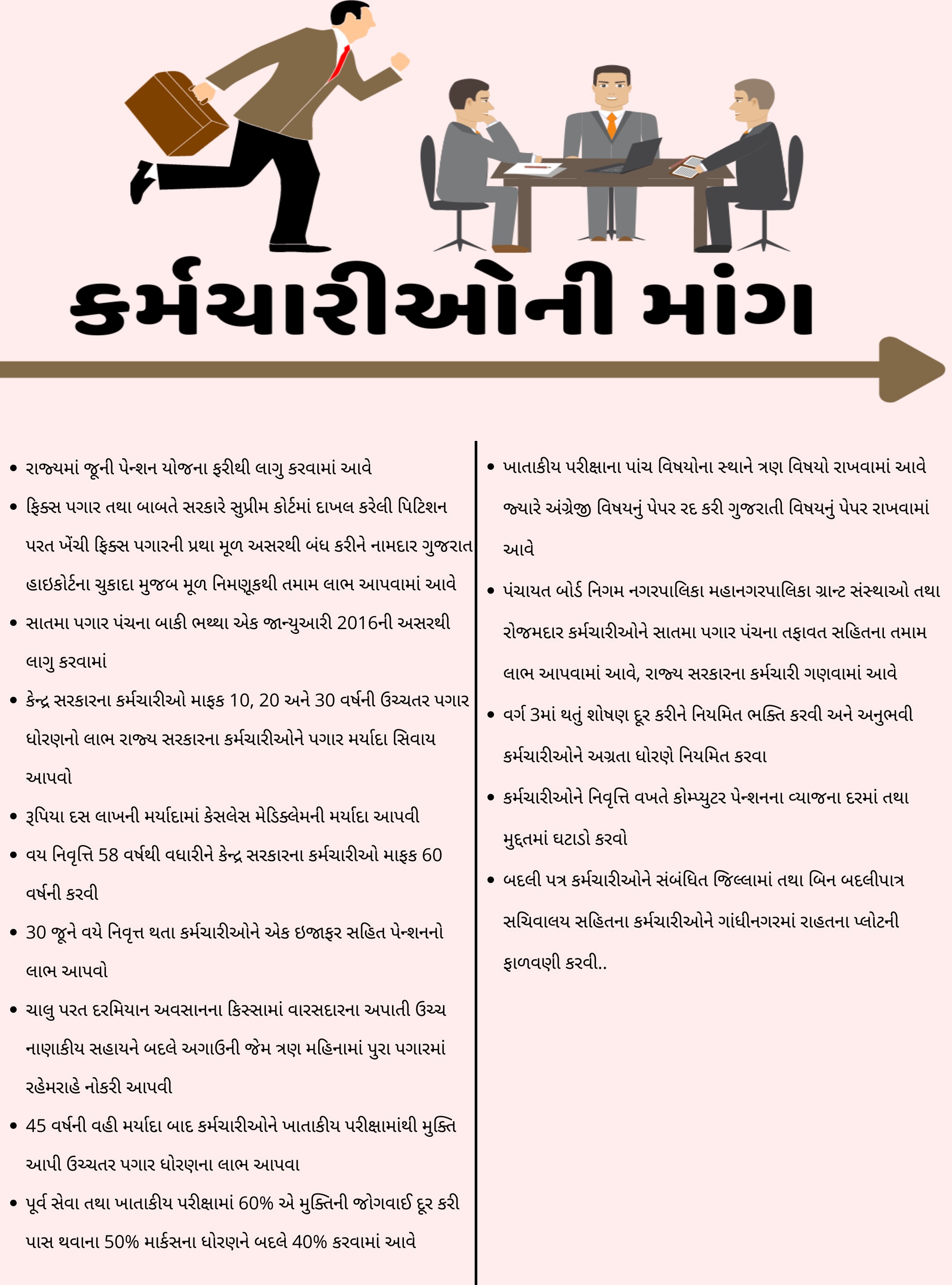 કર્મચારીઓ ની માંગ