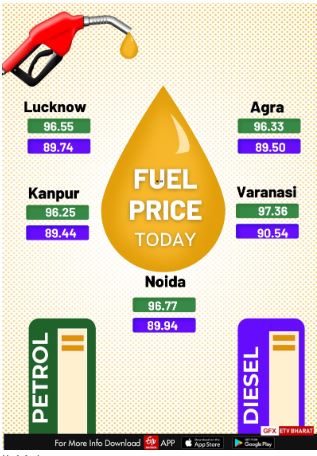 पेट्रोल-डीजल का दाम.