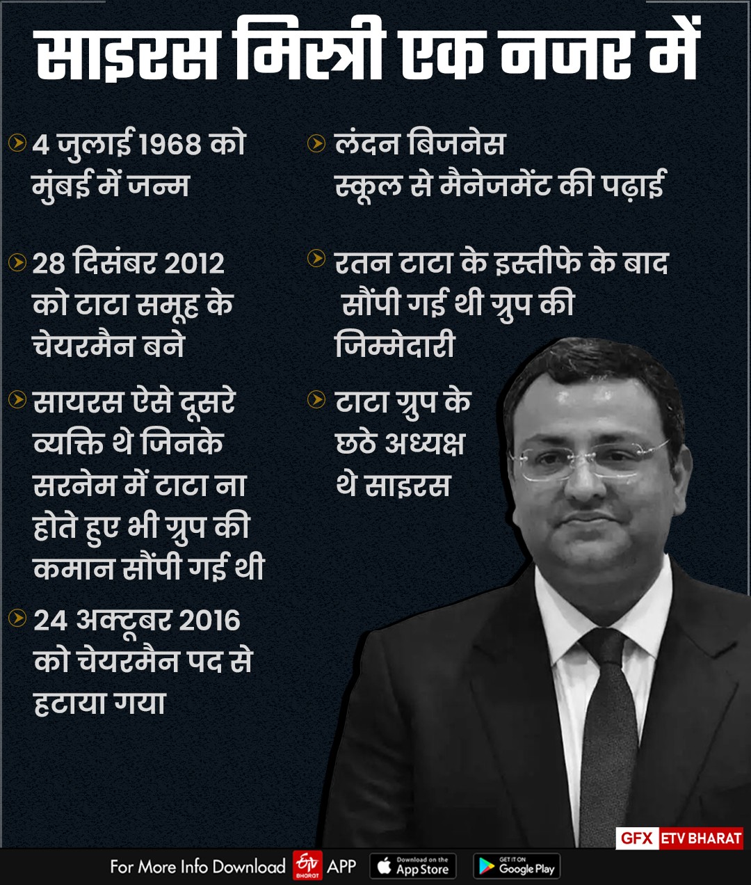 cyrus mistry