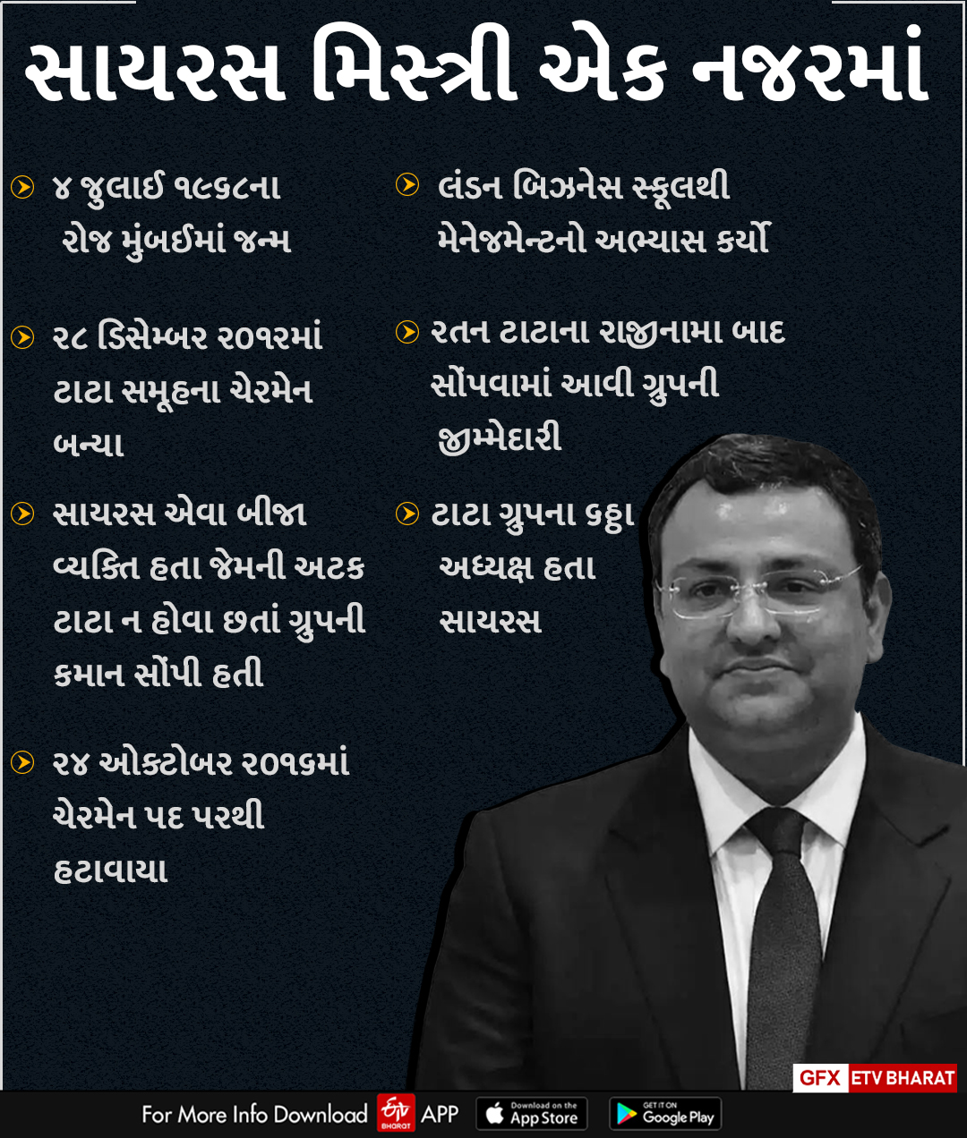 સાયરસ મિસ્ત્રીની જીવન સફર