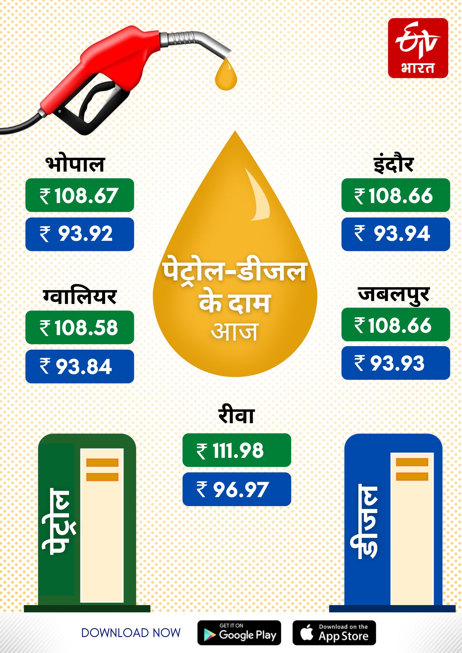 MP Fuel Price Today