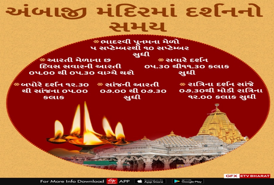 દર્શન અને આરતીના સમયમાં ફેરફા