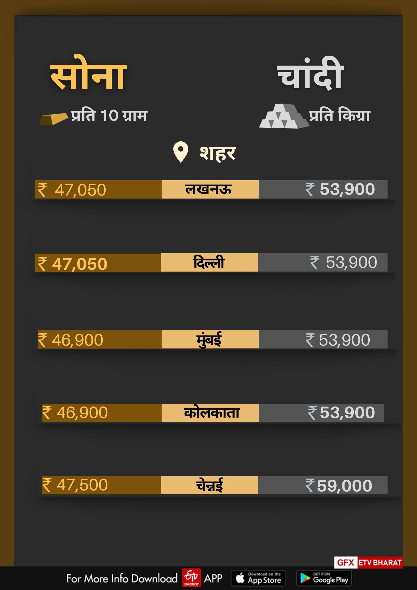 Etv Bharat