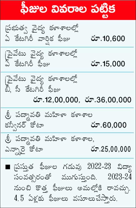 Fees Details