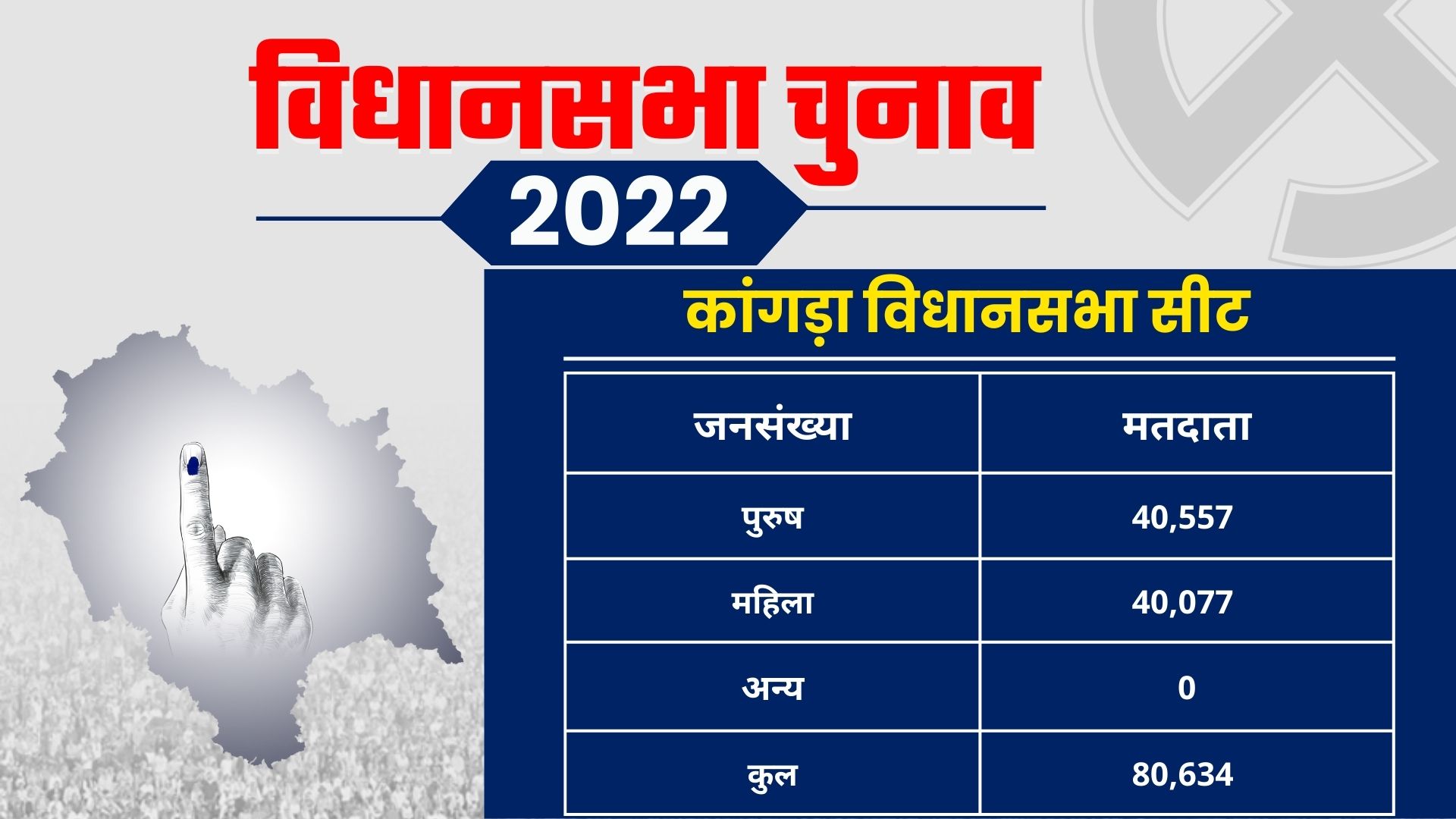 Voters in kangra Assembly Constituency Seat