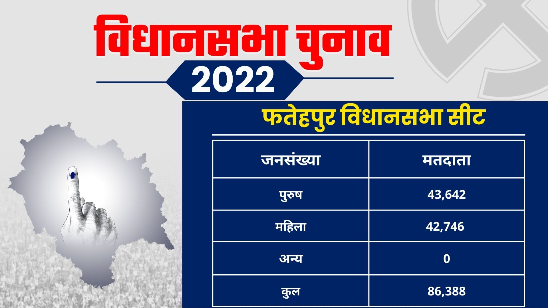 fatehpur assembly constituency Seat Ground Report