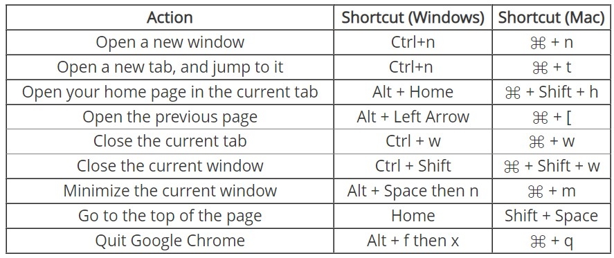 google chrome shortcut keys
