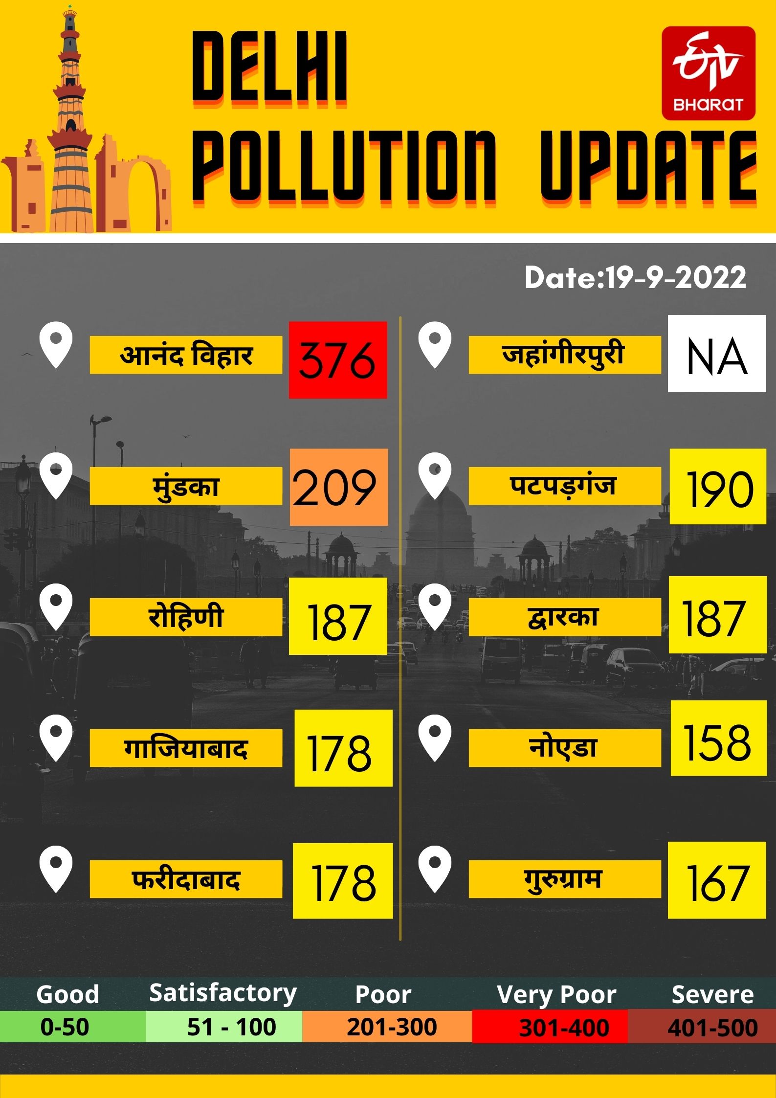 delhi ncr pollution