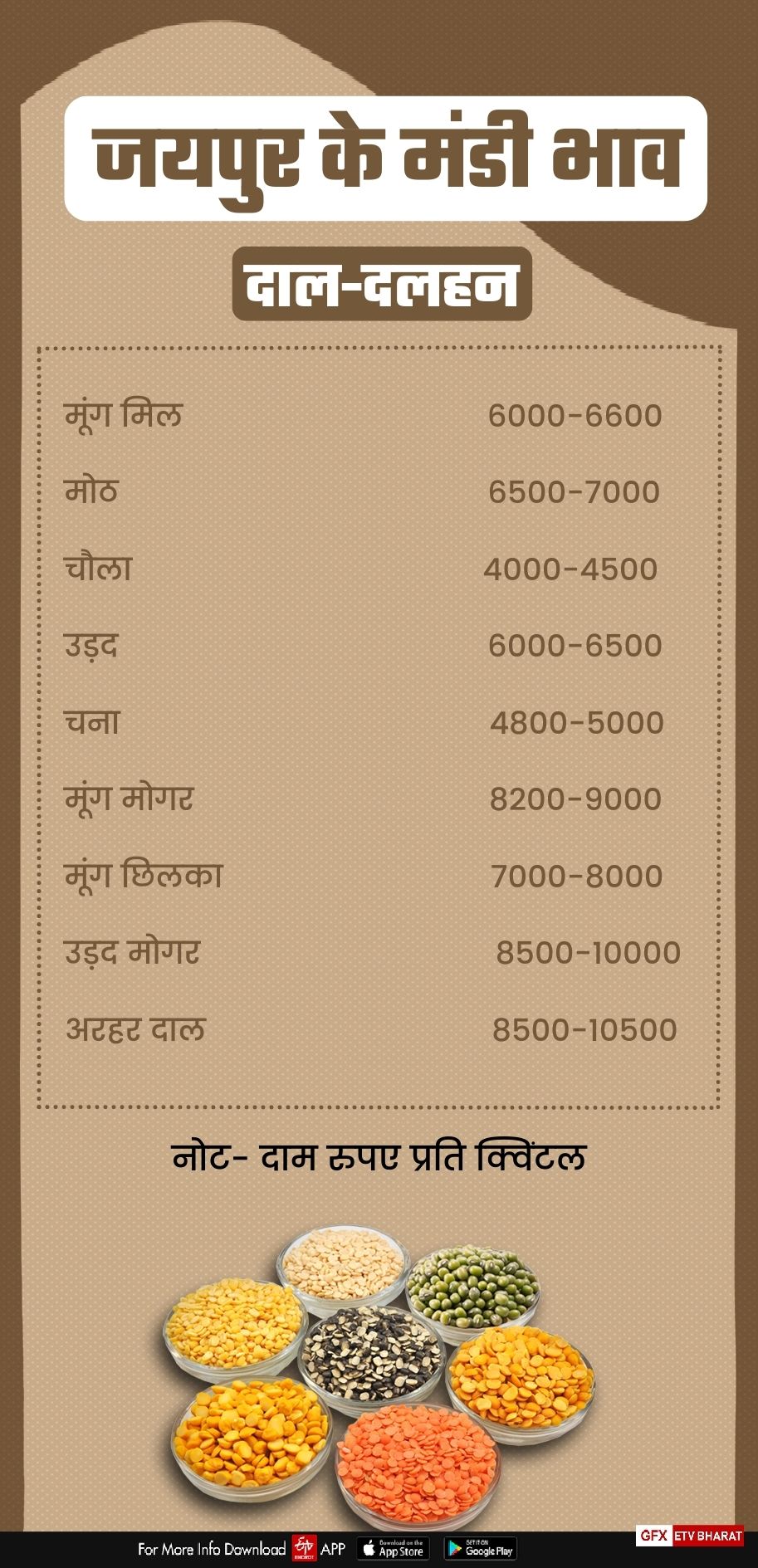 Jaipur Mandi Rate