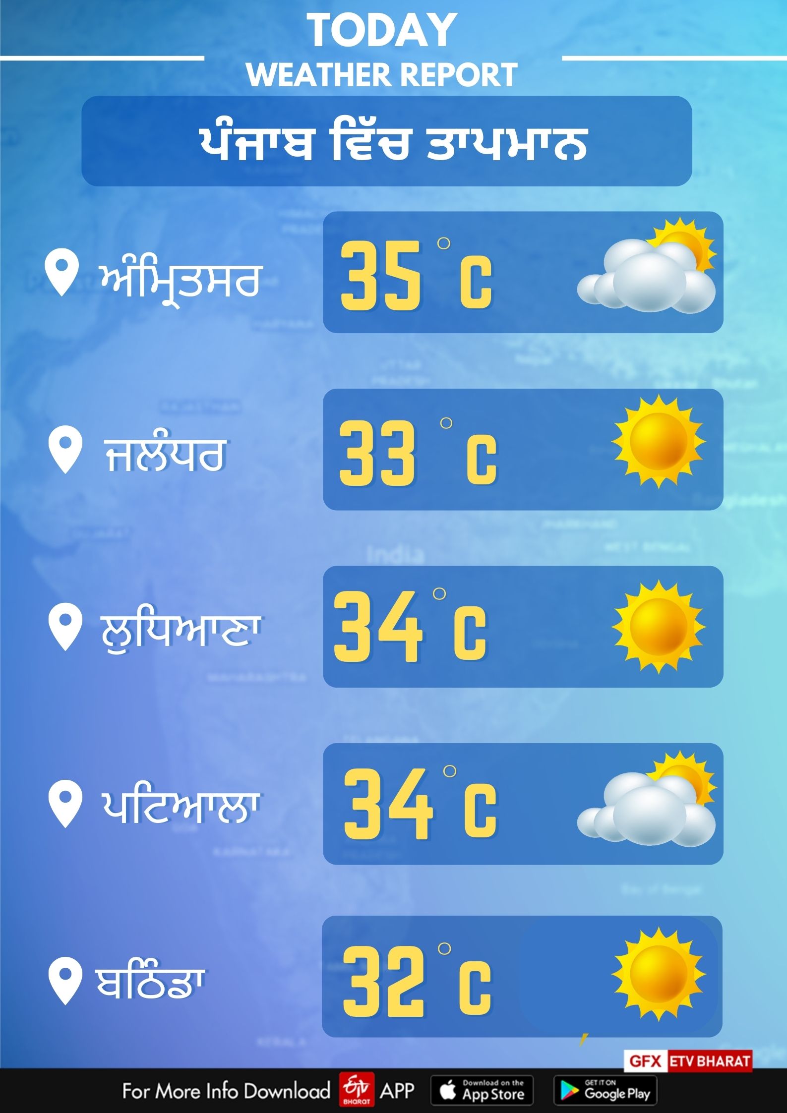 Weather Report of Punjab