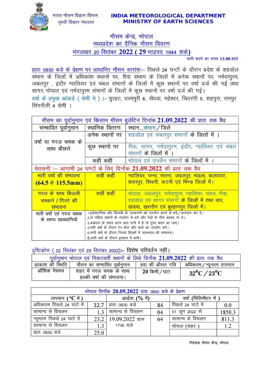 Rain in MP in next 24 hours