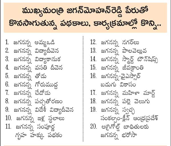 jagan ysr names