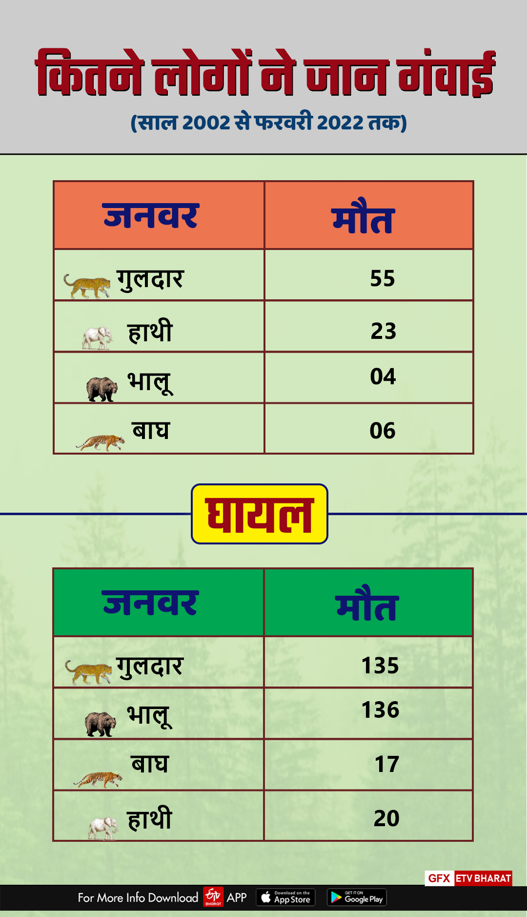 Uttarakhand Forest Department