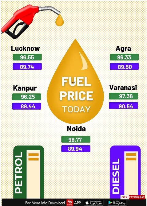 पेट्रोल-डीजल का दाम.