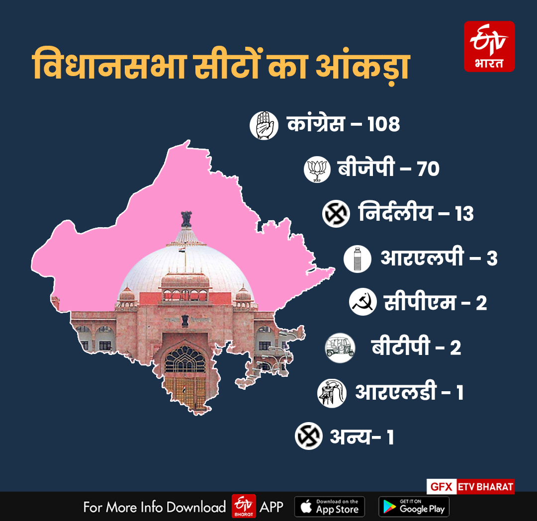 Rajasthan Politics Crisis Ashok Gehlot vs Sachin Pilot