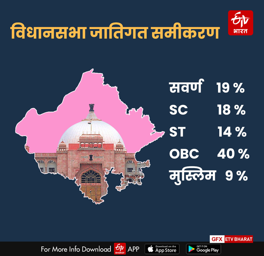 Rajasthan Politics Crisis Ashok Gehlot vs Sachin Pilot