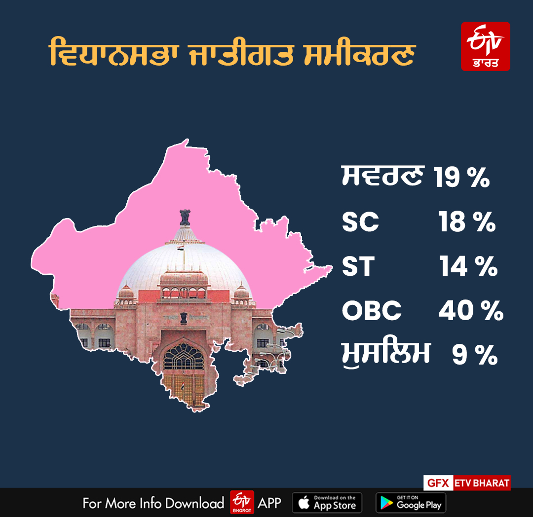 Ashok Gehlot vs Sachin Pilot