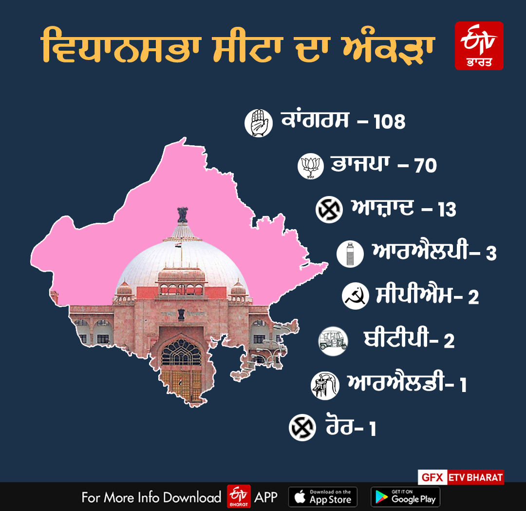 Ashok Gehlot vs Sachin Pilot