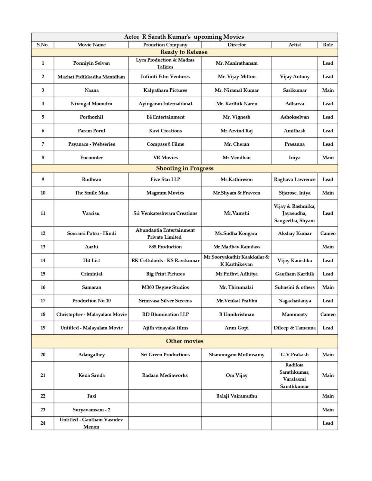 Actor R Sarath Kumar Upcoming Projects