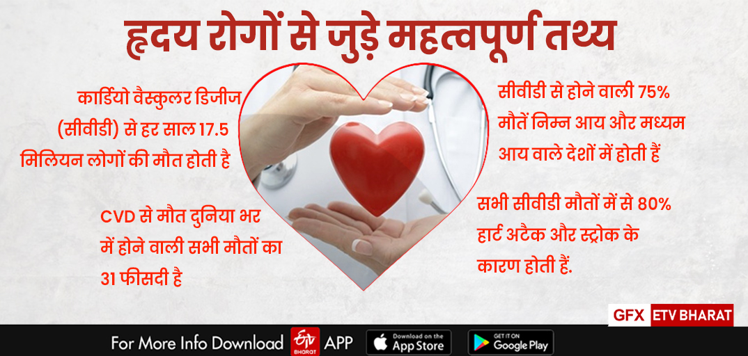 World Heart Day