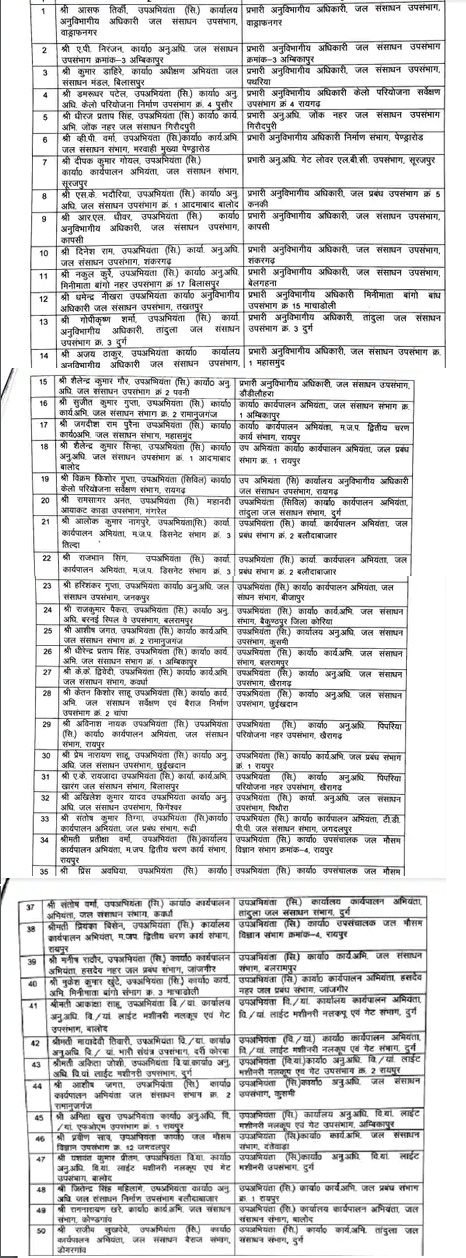 छत्तीसगढ़ जल संसाधन विभाग में 50 सब इंजीनियर्स का ट्रांसफर