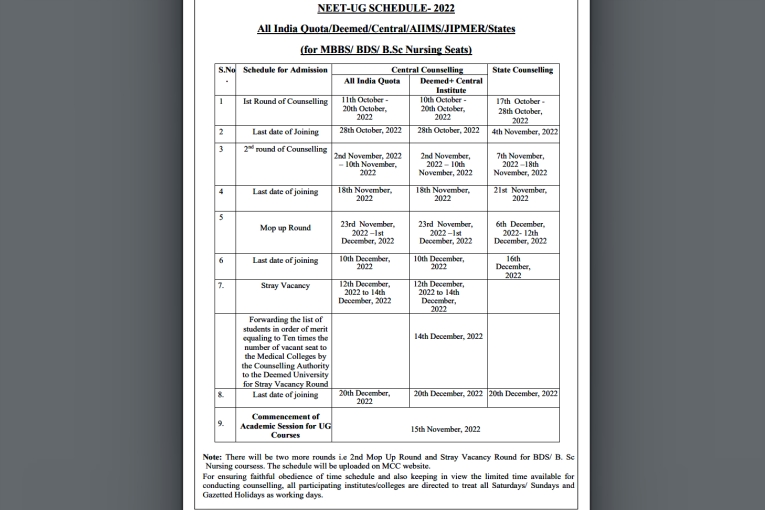 Medical Counselling Committee Monday announced the counselling schedule for MBBS, BDS, and BSc Nursing courses for the eligible UG NEET 2022 candidates for Central and State Counselling. The Central Counselling for All India quota will begin on October 11 and for Central and Deemed and Central Universities on October 10 and the State Counselling will begin on October 17.