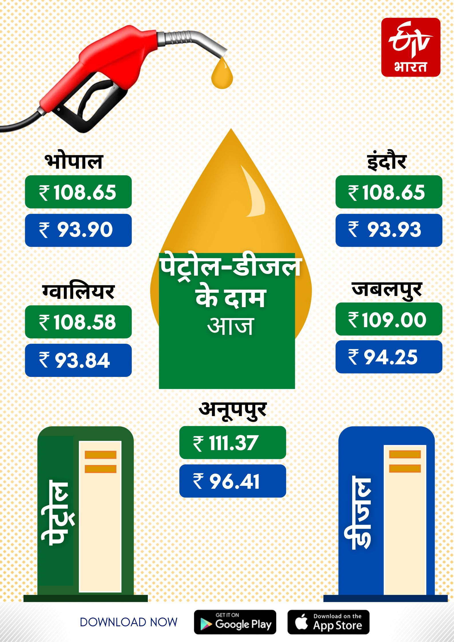 MP Fuel Price Today