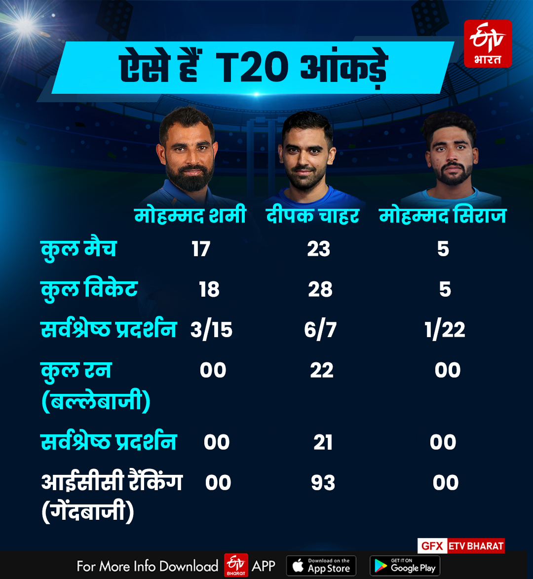 Indian Fast Bowlers Record in T20