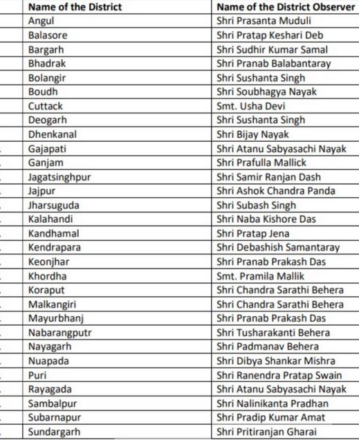 30 ଜିଲ୍ଲା ପାଇଁ 25 ପର୍ଯ୍ୟବେକ୍ଷକ ସୂଚୀ ଜାରି କଲା ବିଜେଡି