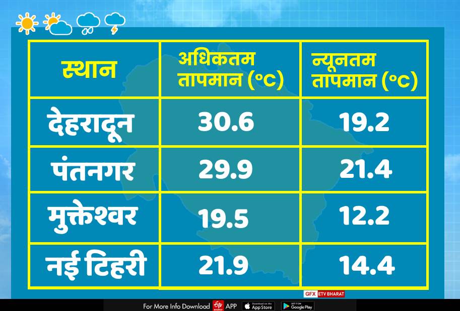 Uttarakhand Meteorological Department