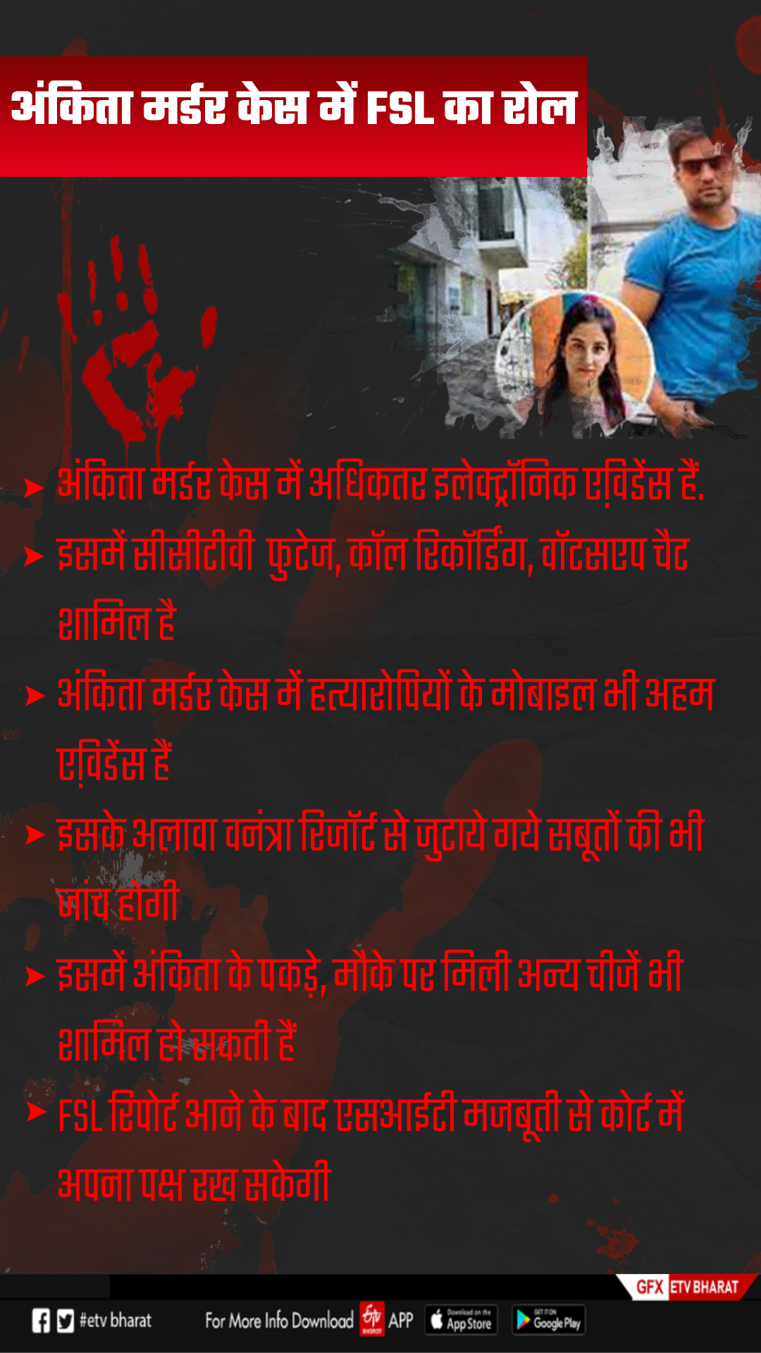 ankita-murder-case