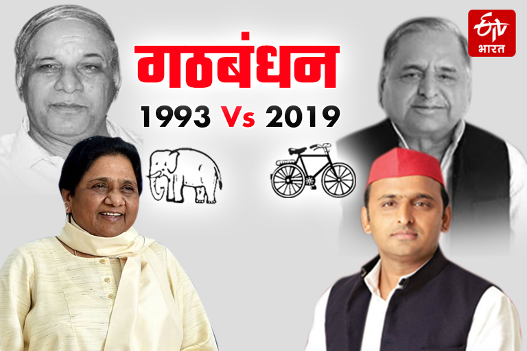 SP BSP Alliance in UP