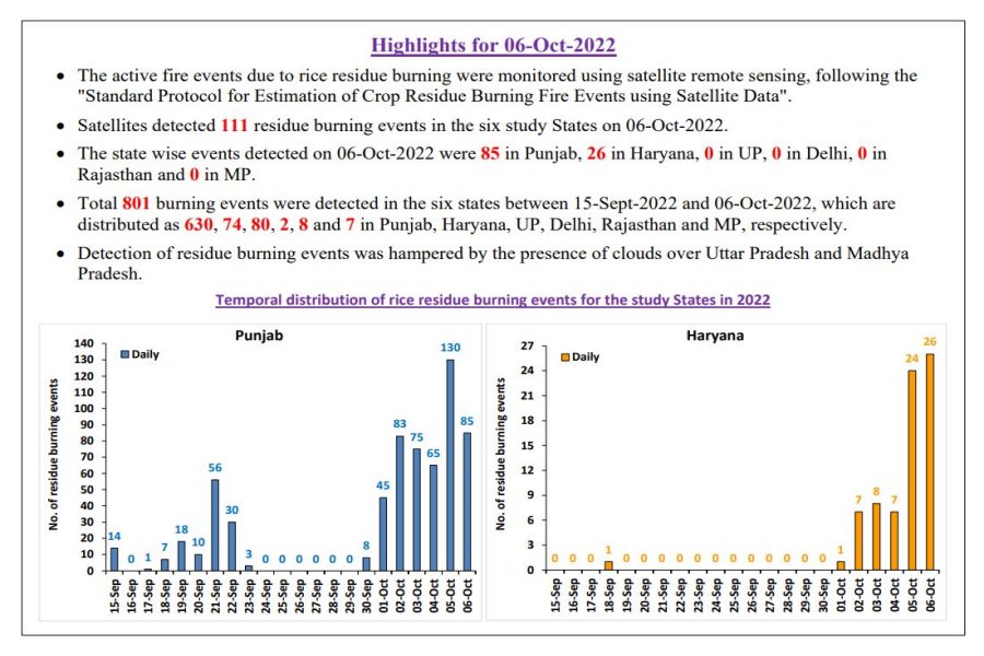 stubble burning cases in punjab