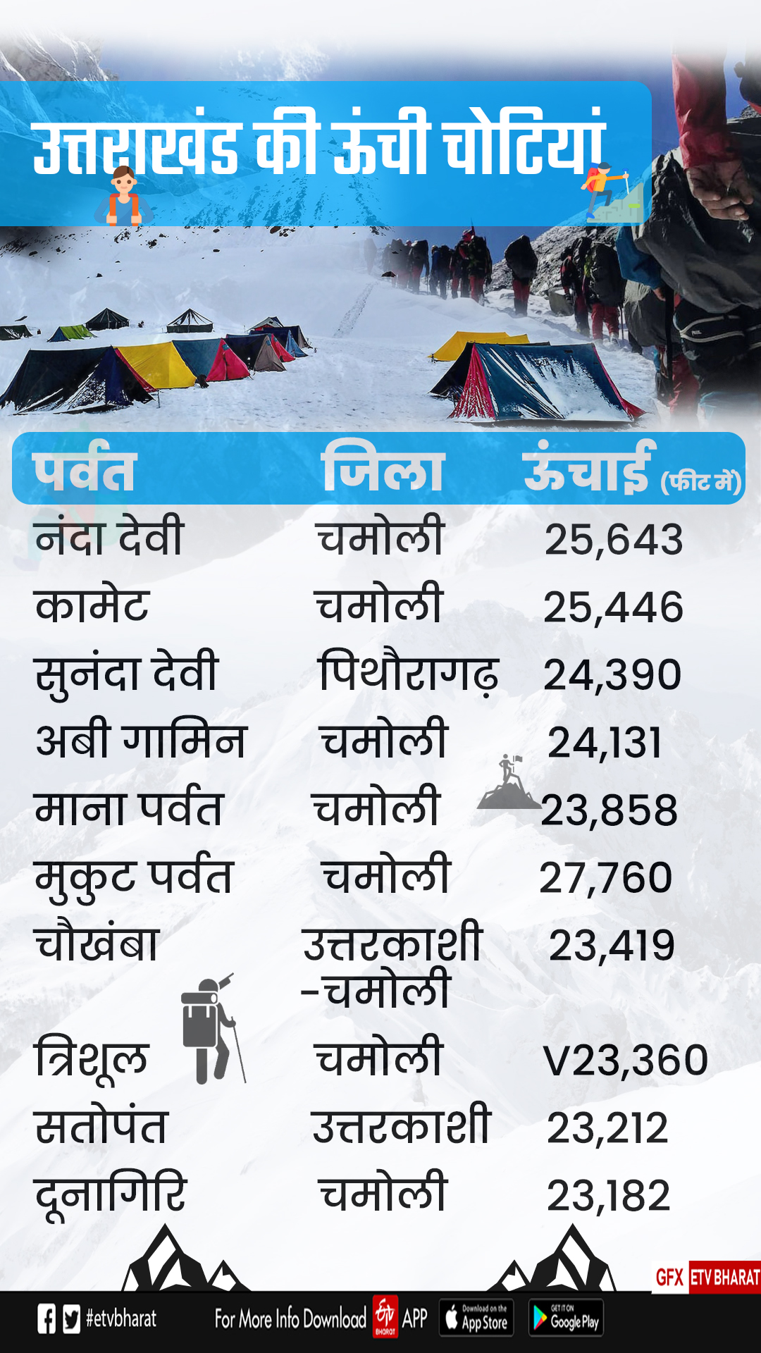 Mountaineer challenges