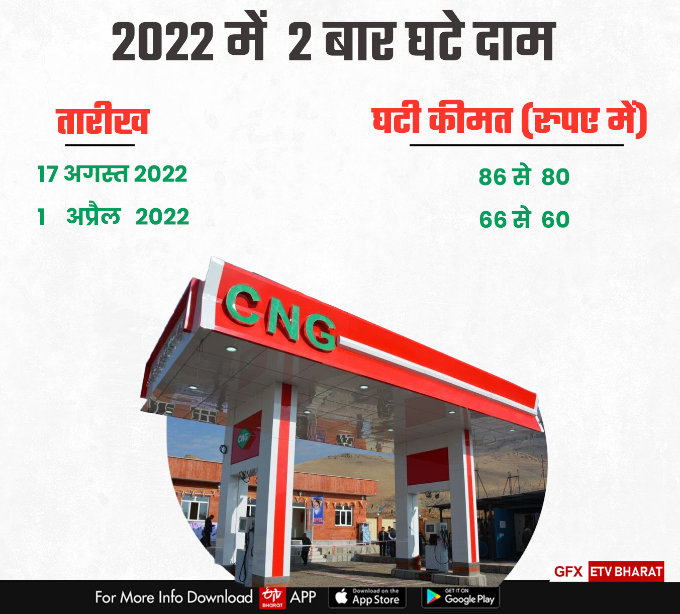 CNG Prices Hike