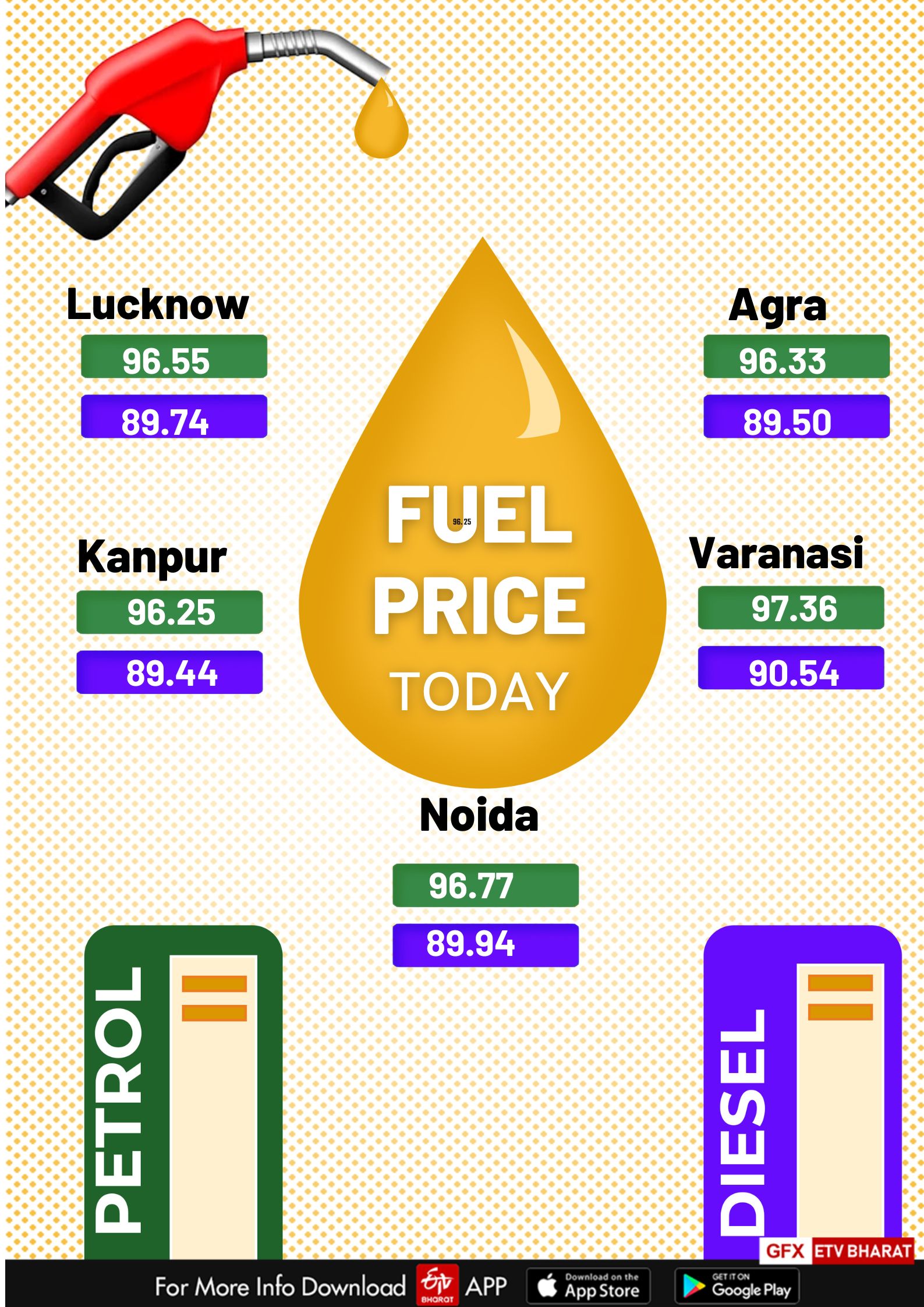 Petrol Diesel Price Today