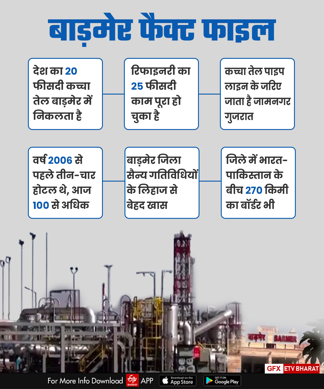 Crude oil is lifeline for barmer