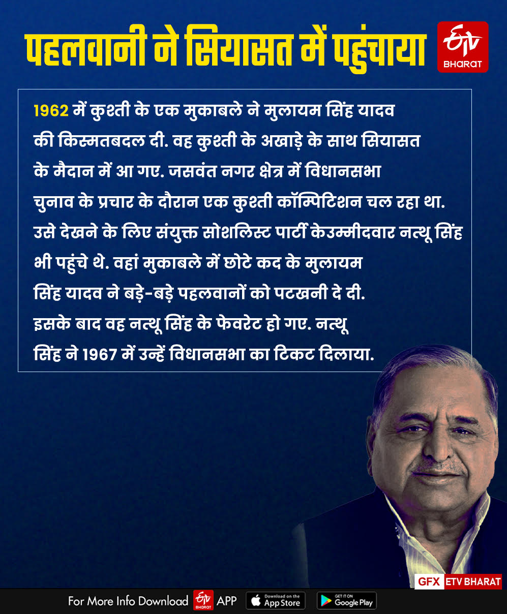 Political journey of Mulayam Singh Yadav