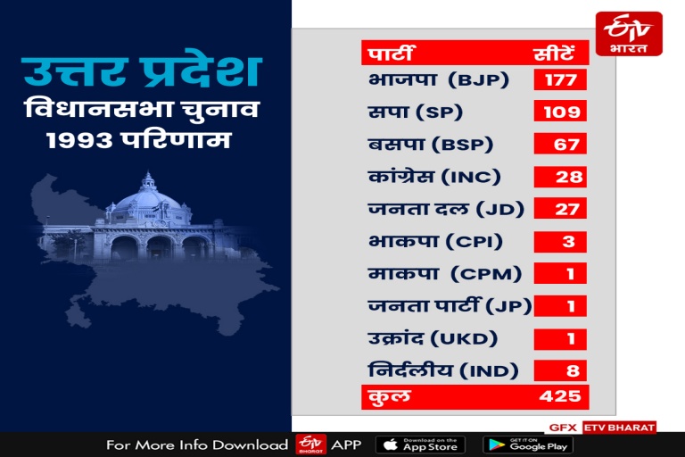 SP-BSP alliance