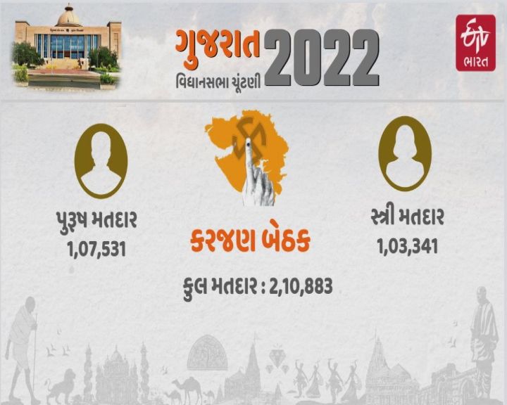 અહીં મતદાર સંખ્યામાં વધારો થઇ શકે છે