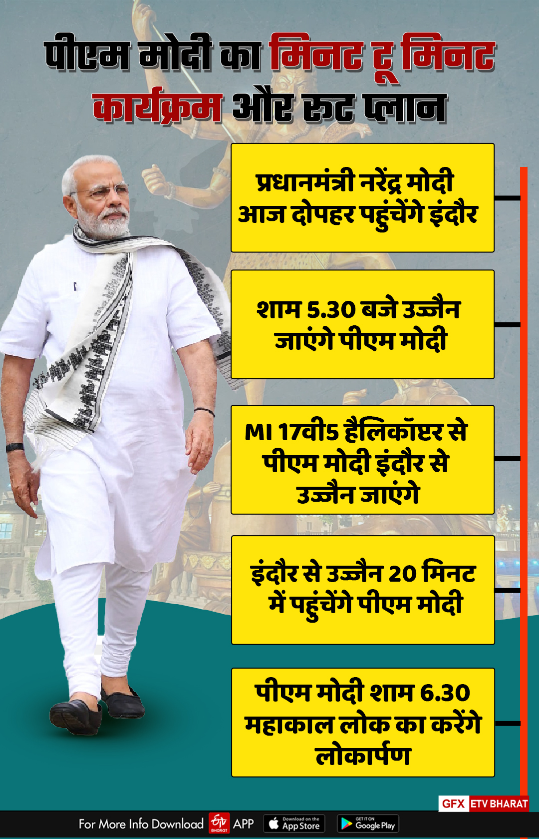 PM Modi minute to minute program