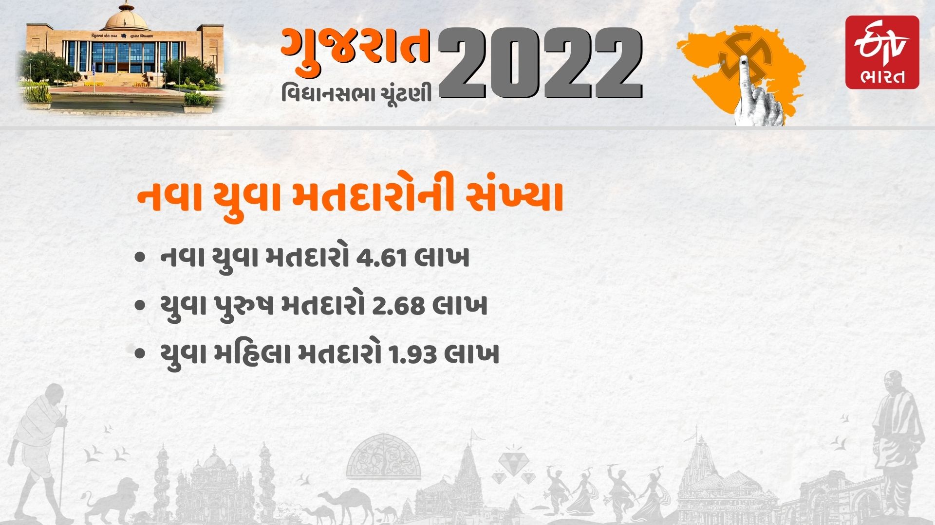 Gujarat Assembly Election 2022