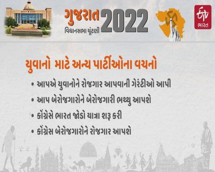 Gujarat Assembly Election 2022