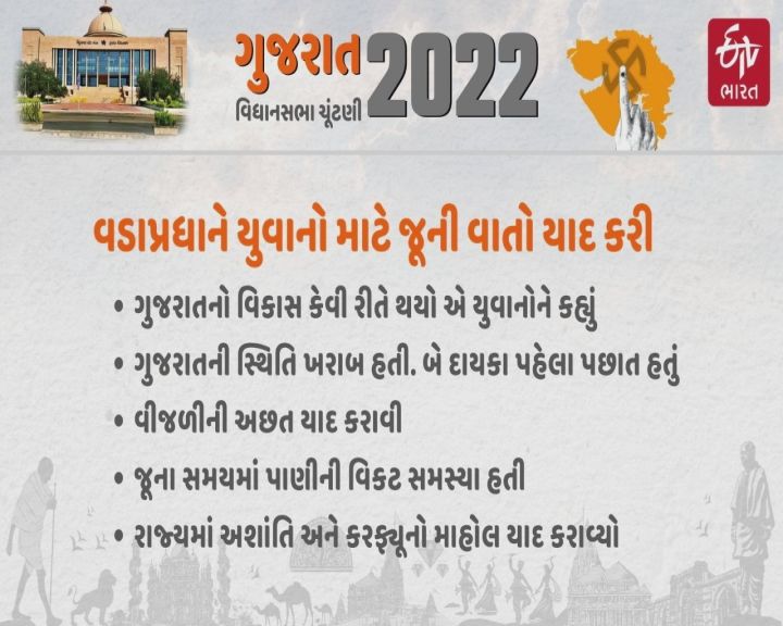 Gujarat Assembly Election 2022