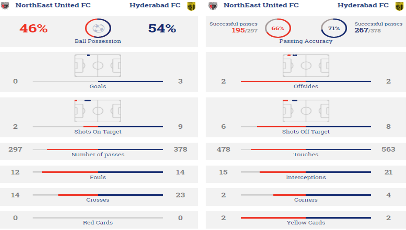 Stats